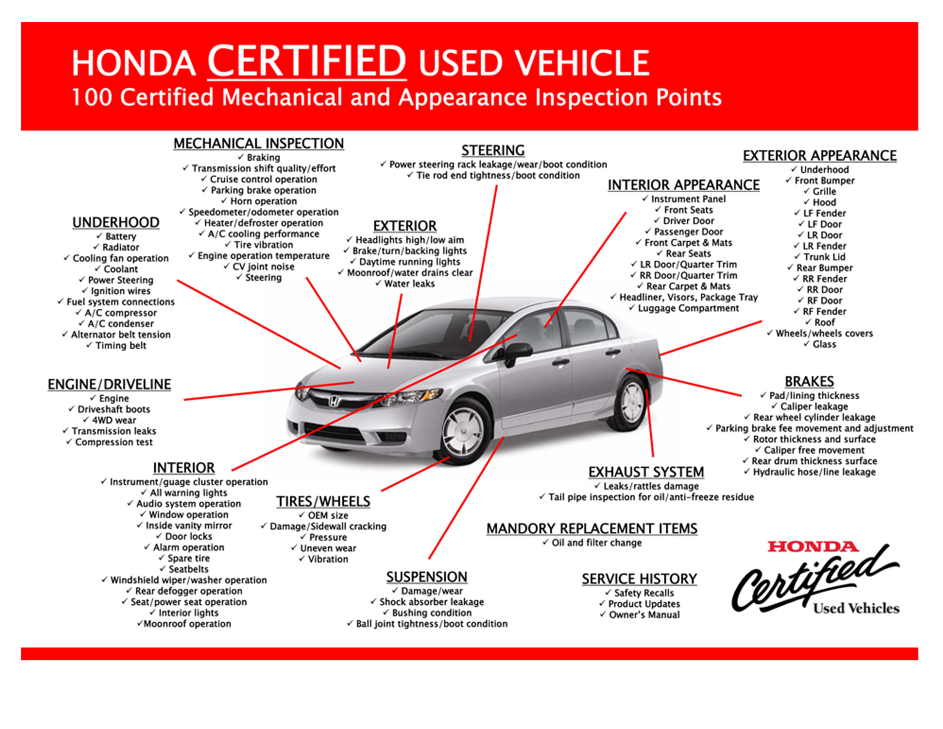 honda-cuv2